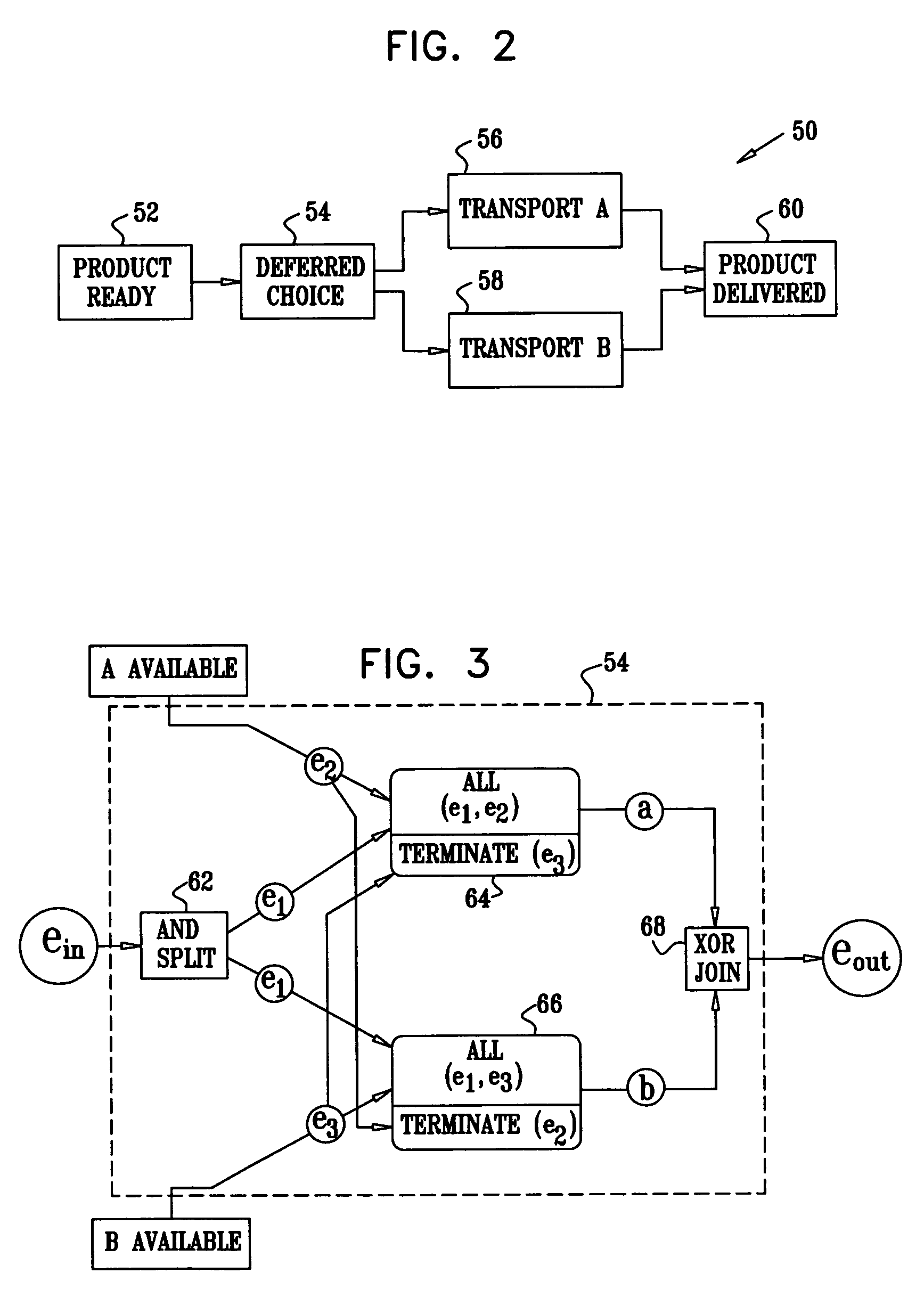 Definition of workflow patterns using complex event processing