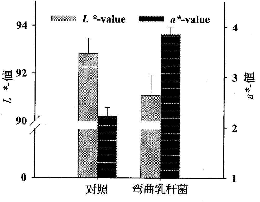 Lactobacillus flexure r5 capable of converting metmyoglobin to generate oxymyoglobin and use thereof