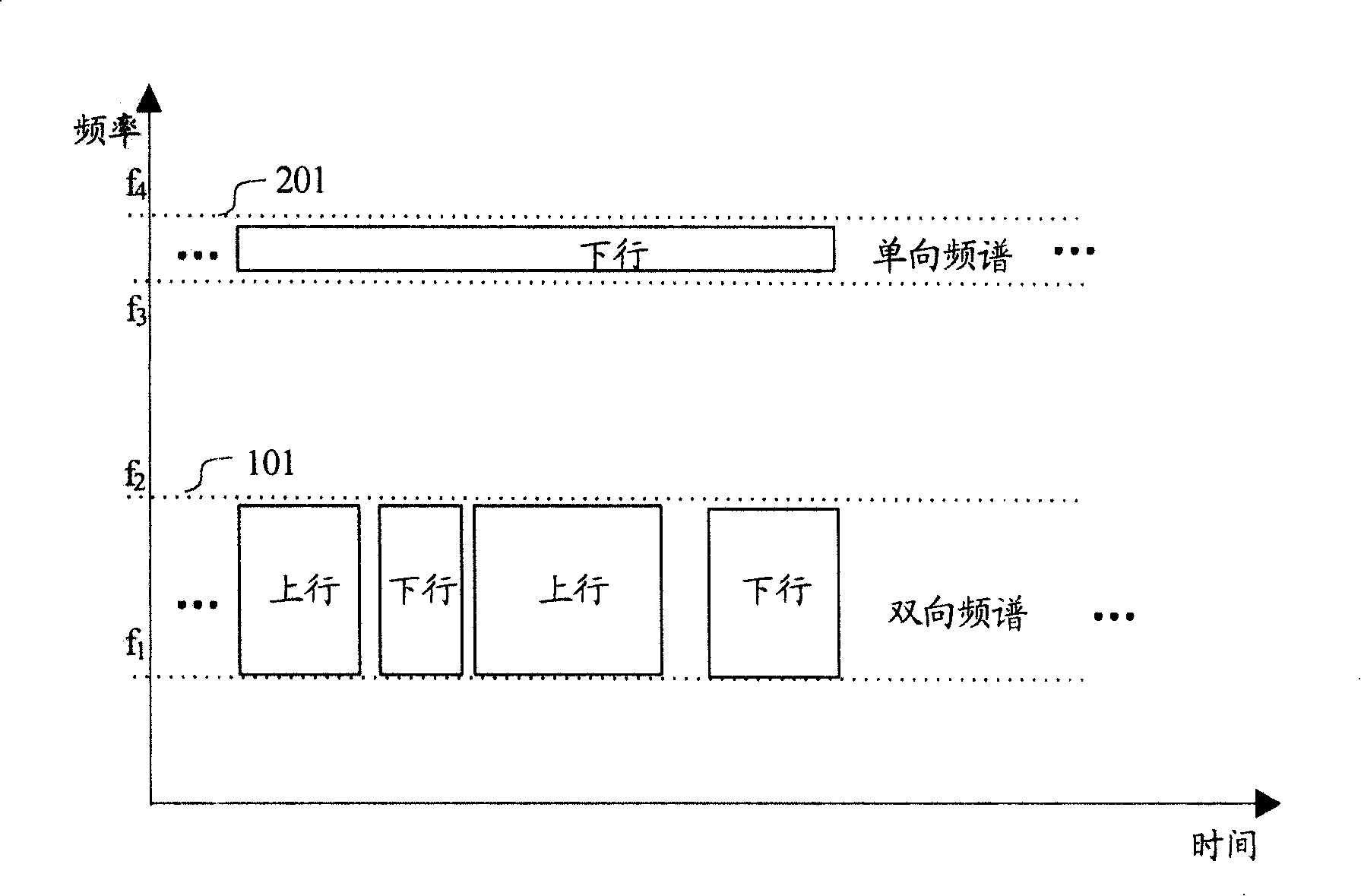 Terminal access method for TDD system