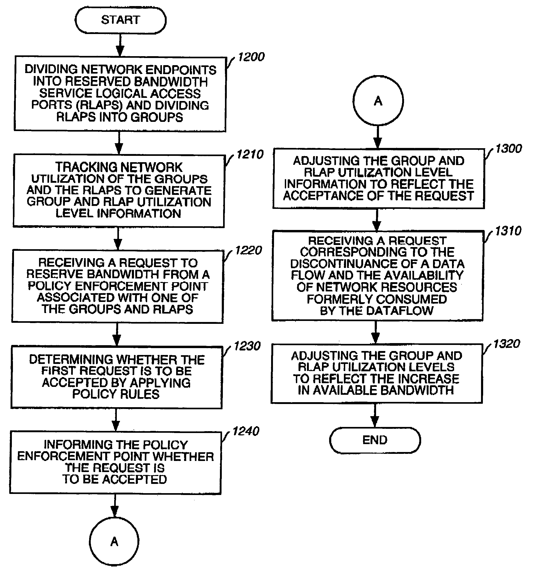 Customer resources policy control for IP traffic delivery