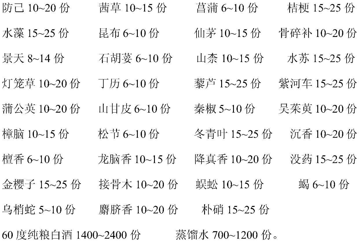 External use traditional Chinese medicine for treating scapulohumeral periarthritis and cervical spondylopathy, and preparation method of external use traditional Chinese medicine for treating scapulohumeral periarthritis and cervical spondylopathy