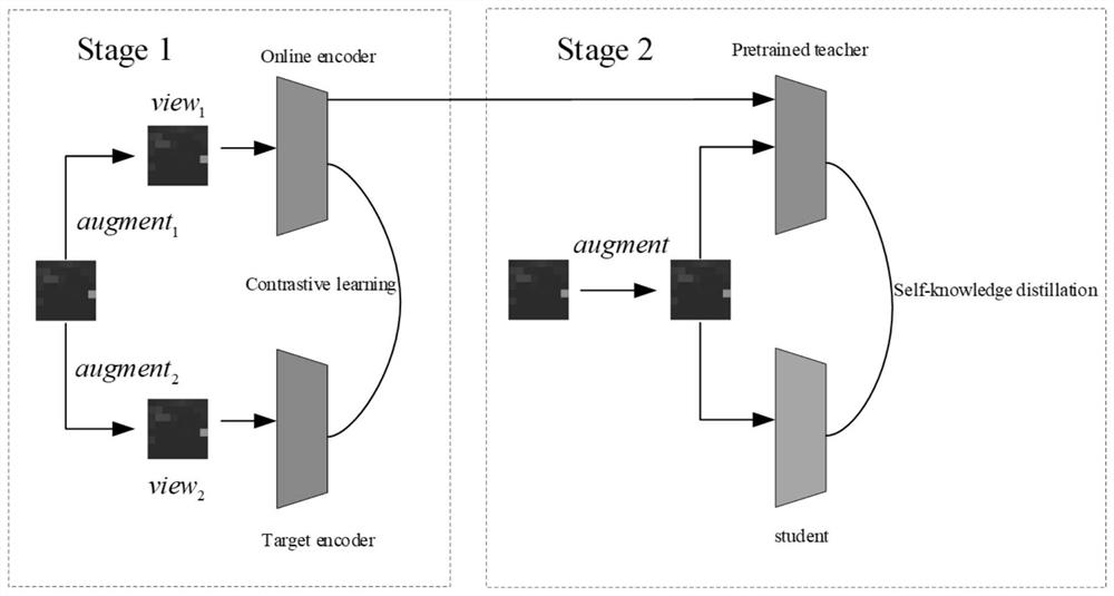 Internet of Things intrusion detection method based on self-supervised learning and self-knowledge distillation