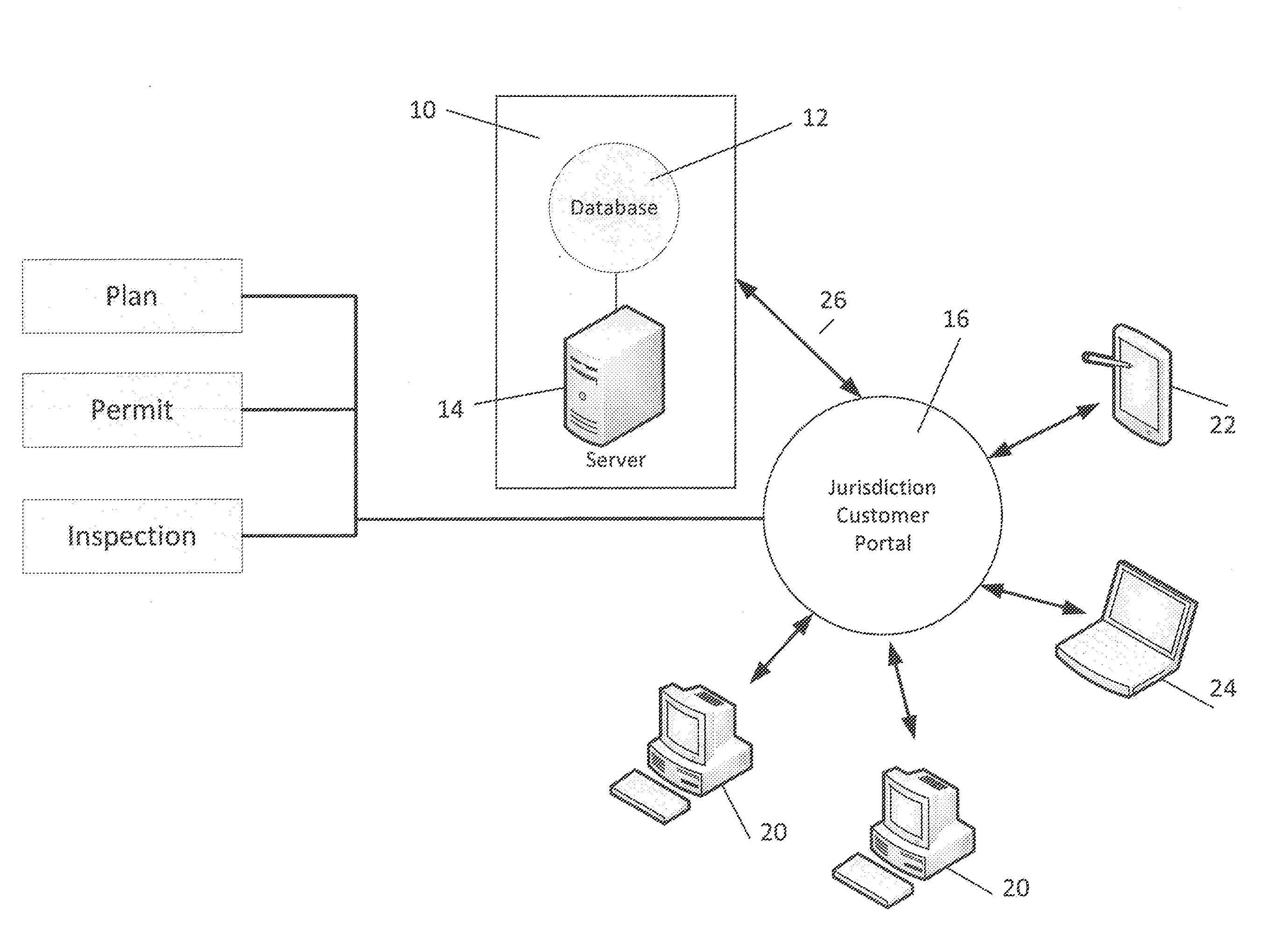 System for monitoring land use activities