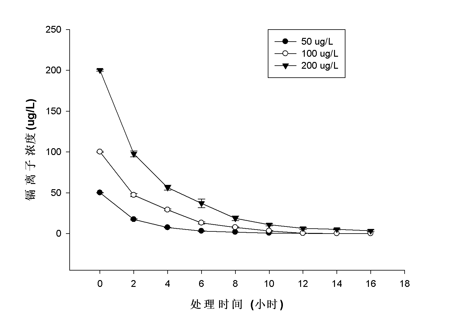 Microorganism for promoting black nightshade to remove trace cadmium pollution in water and method for removing cadmium pollution