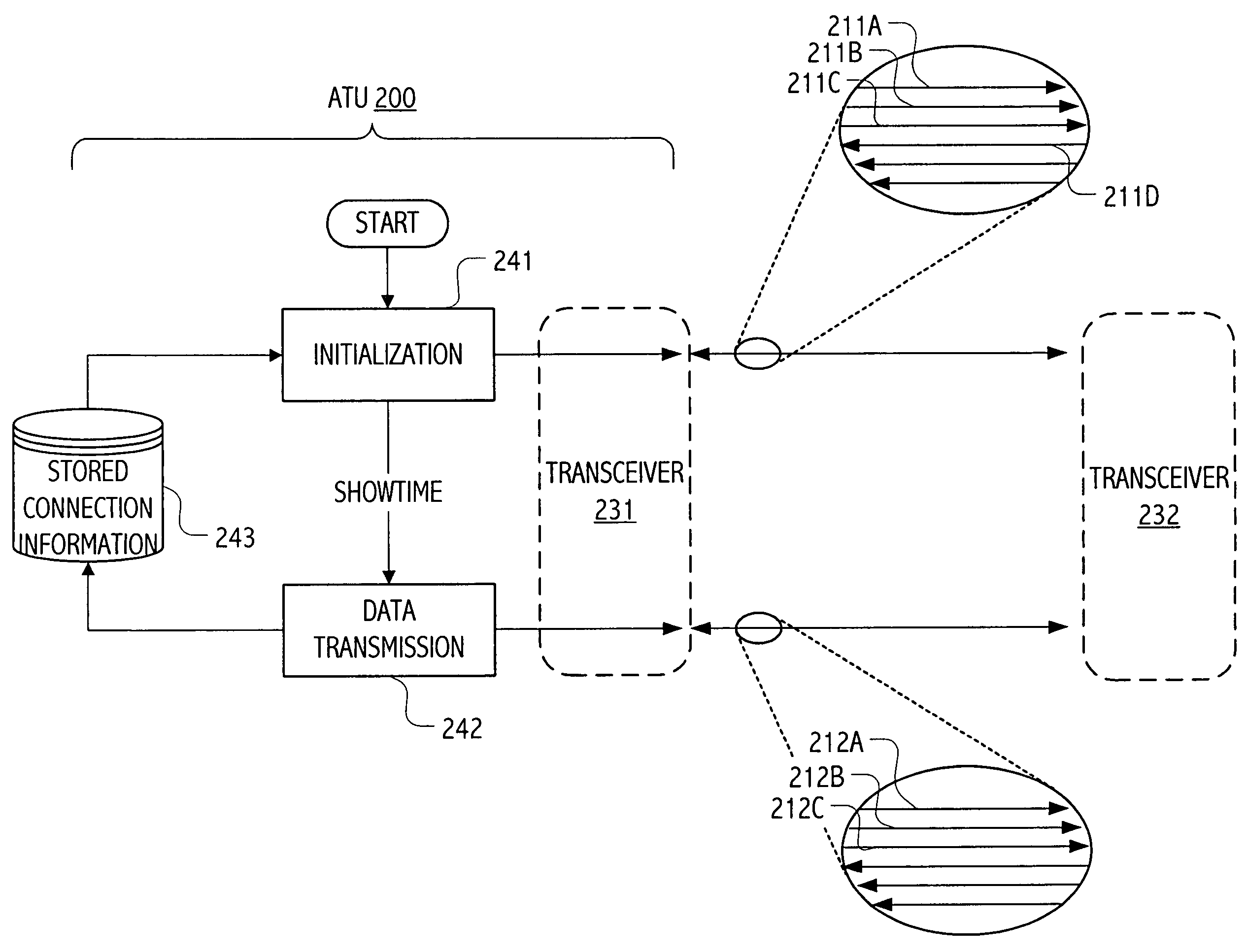 Selectable training signals based on stored previous connection information for DMT-based system