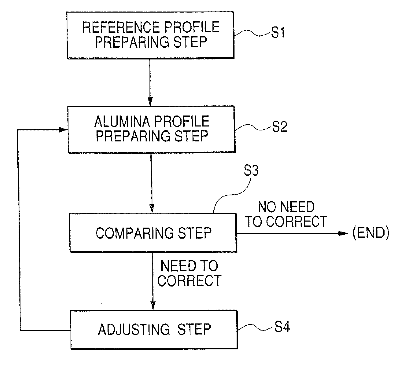 Method of adjusting firing profile of alumina material and method of manufacturing ceramic stack body