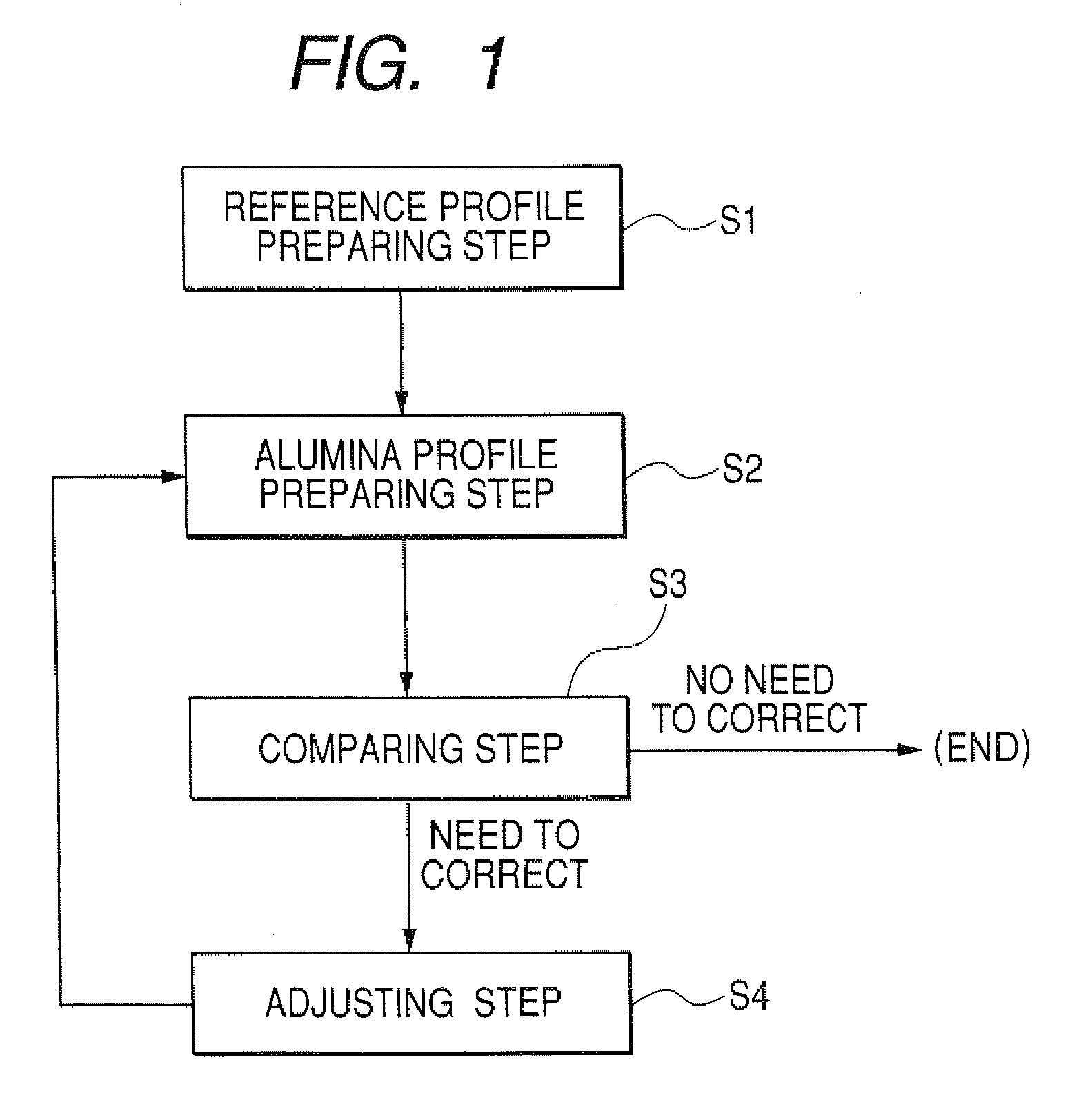 Method of adjusting firing profile of alumina material and method of manufacturing ceramic stack body