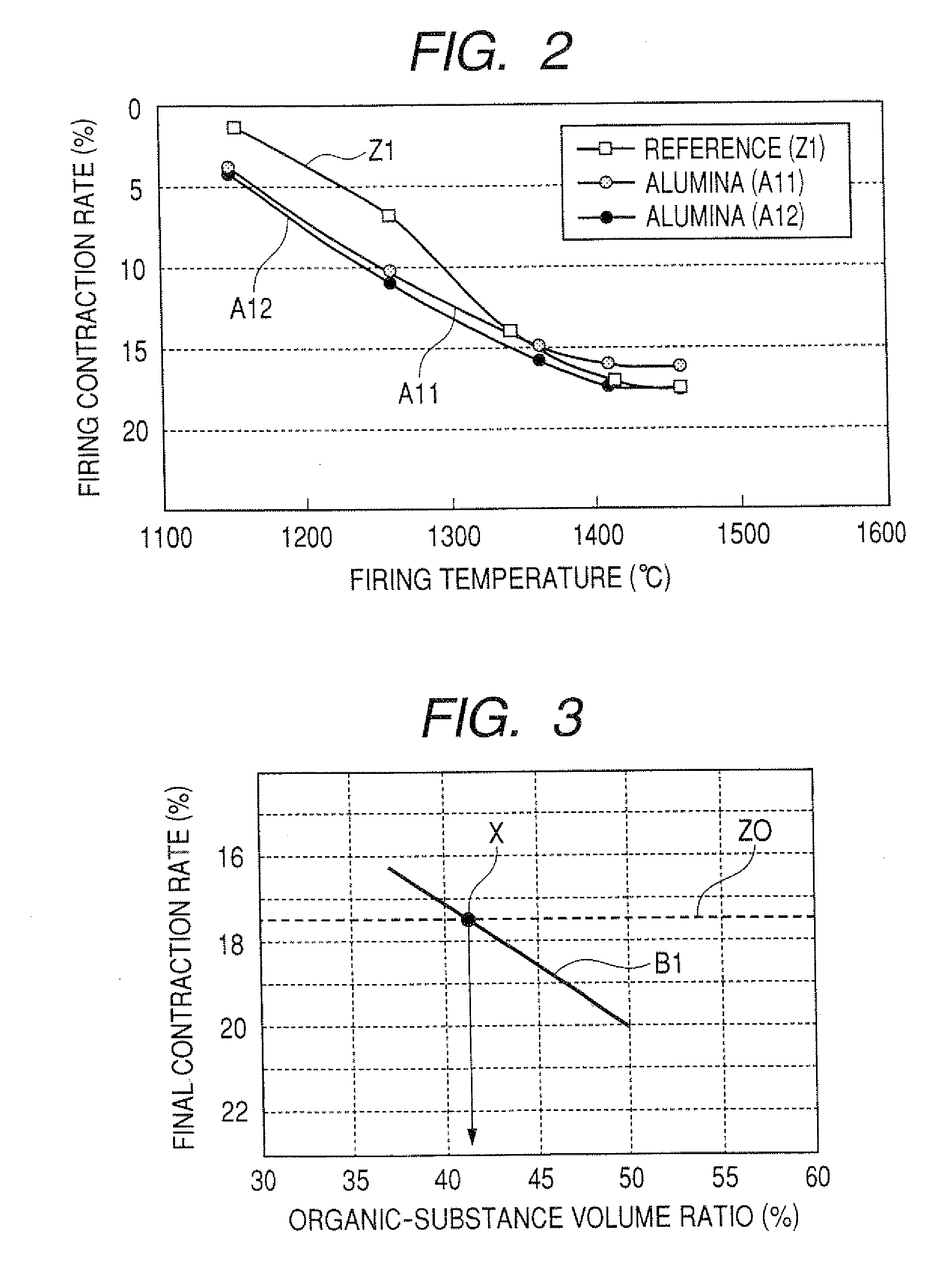 Method of adjusting firing profile of alumina material and method of manufacturing ceramic stack body