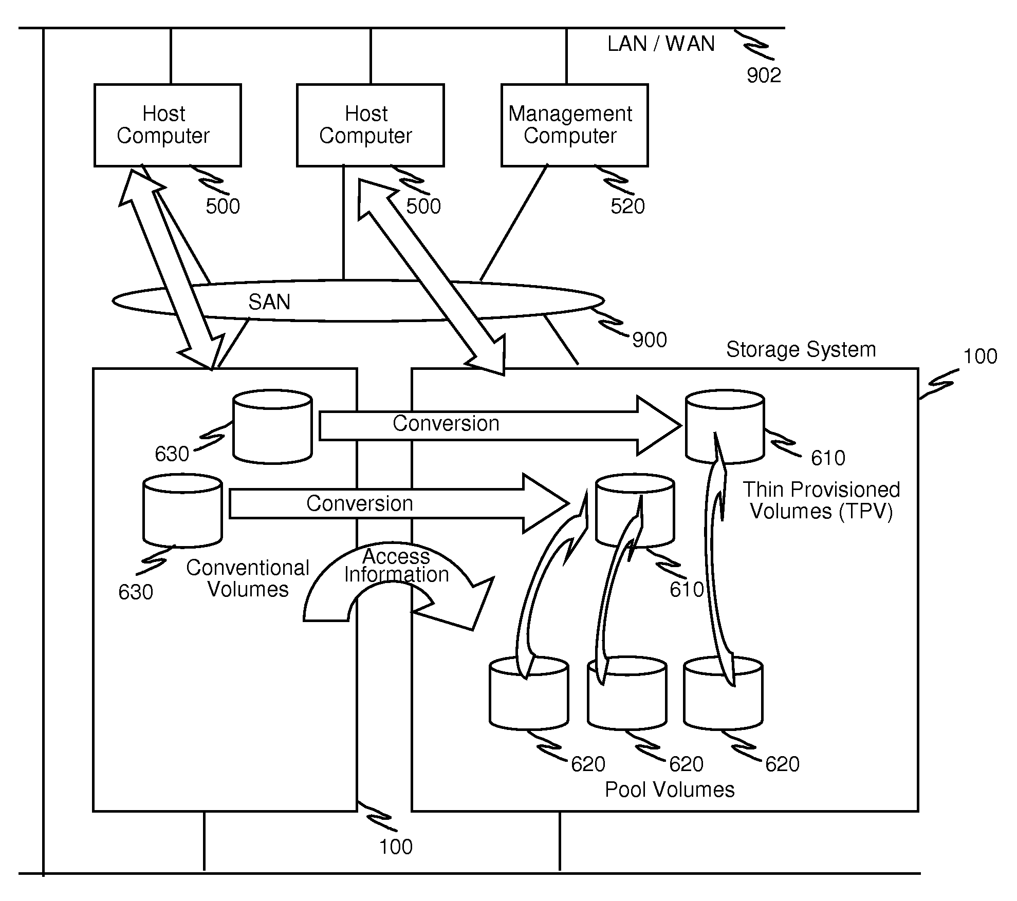 Method and apparatus for conversion between conventional volumes and thin provisioning with automated tier management