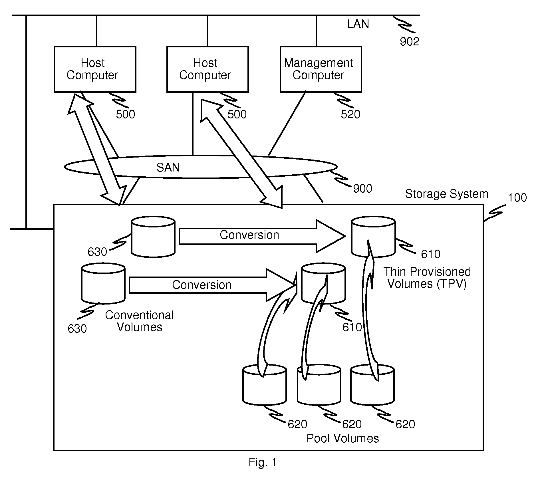 Method and apparatus for conversion between conventional volumes and thin provisioning with automated tier management