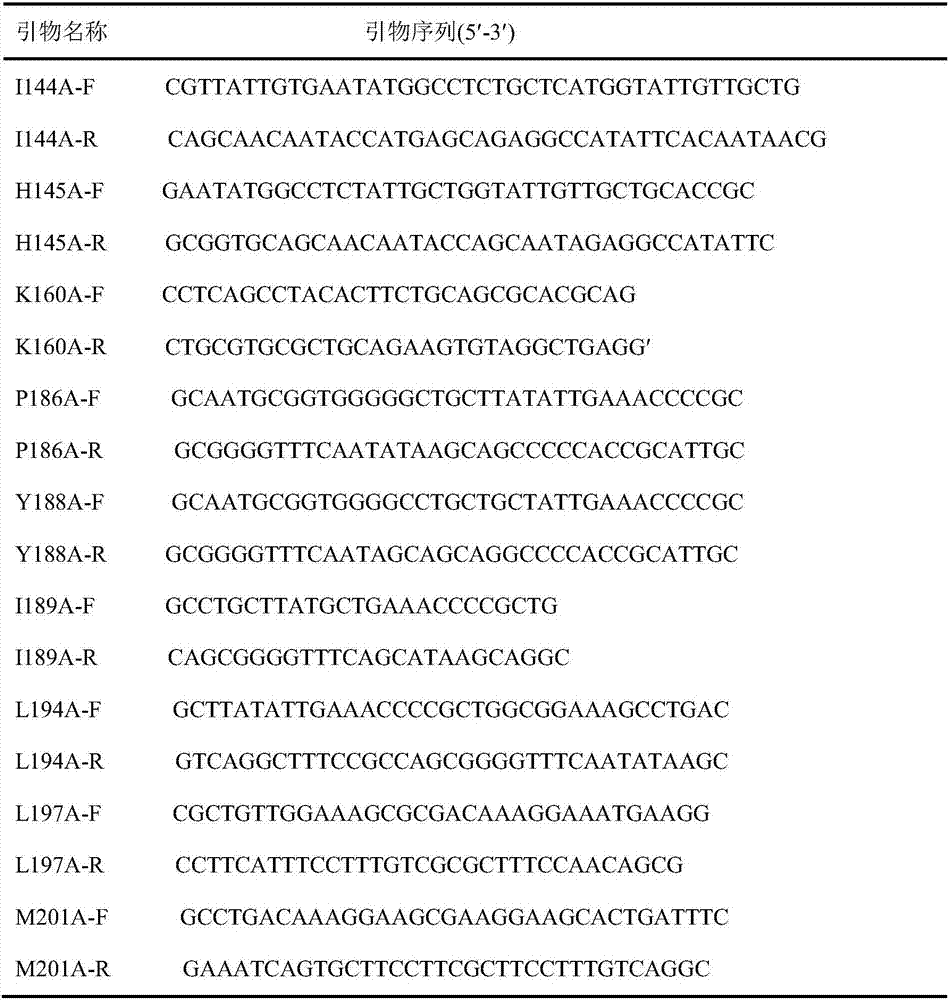 Carbonyl reductase mutants and application thereof