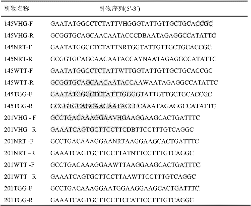 Carbonyl reductase mutants and application thereof