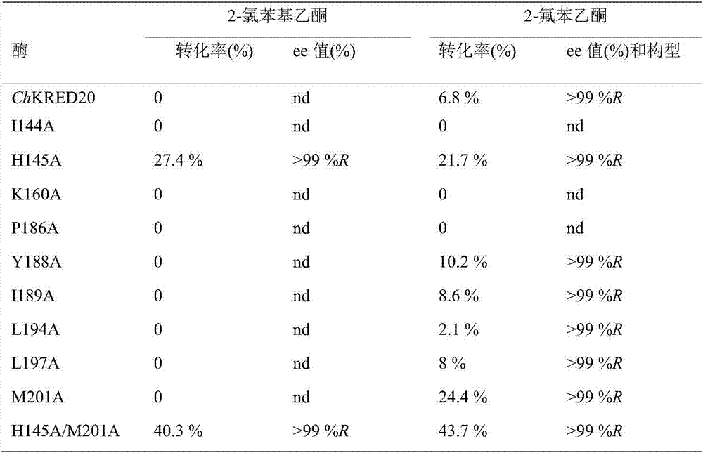 Carbonyl reductase mutants and application thereof