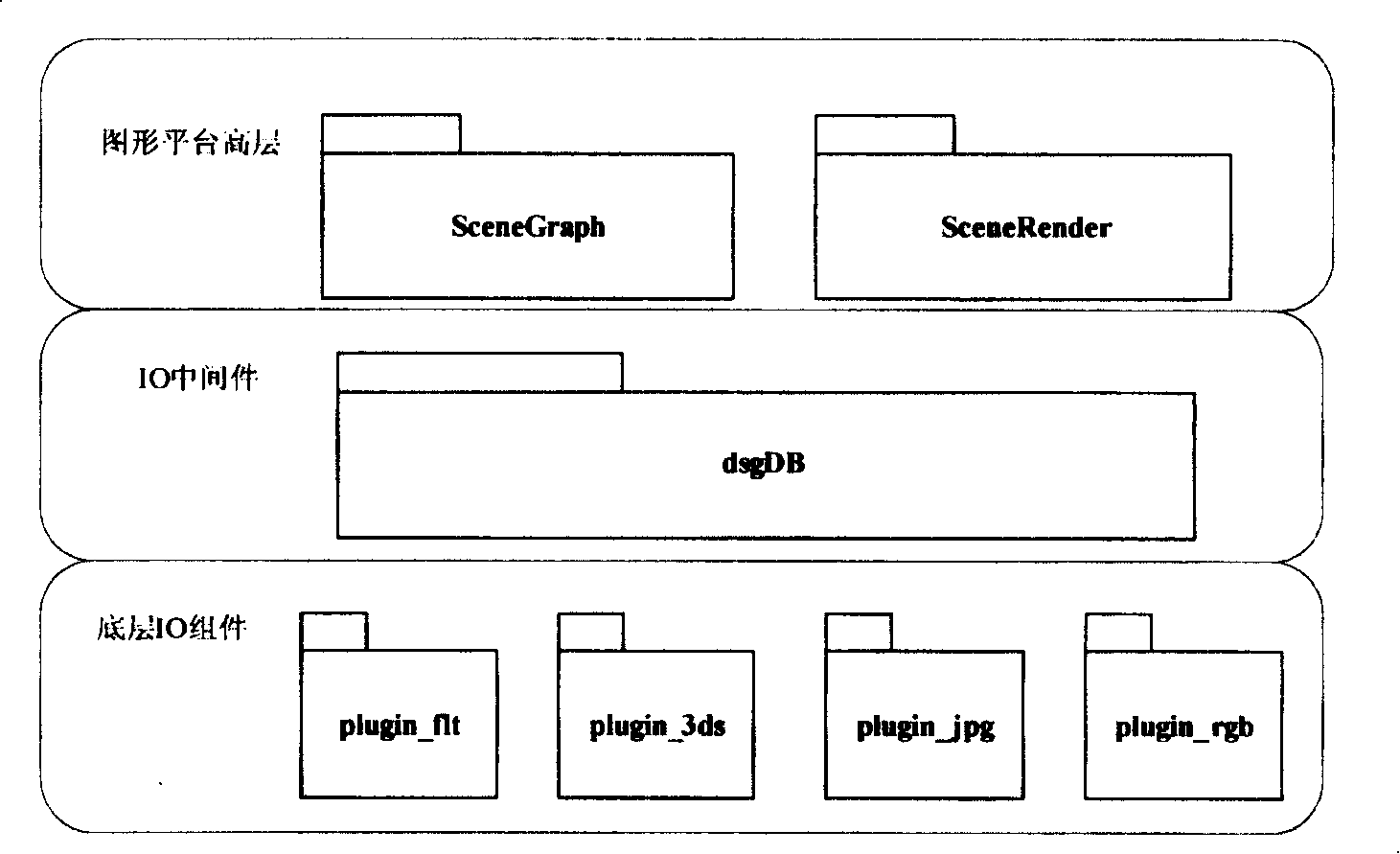 Pattern-oriented engine-drawing IO intermediate device