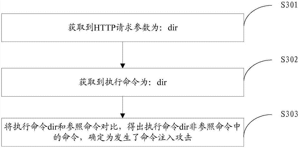 Method and device for improving detection accuracy of Web application layer attacks