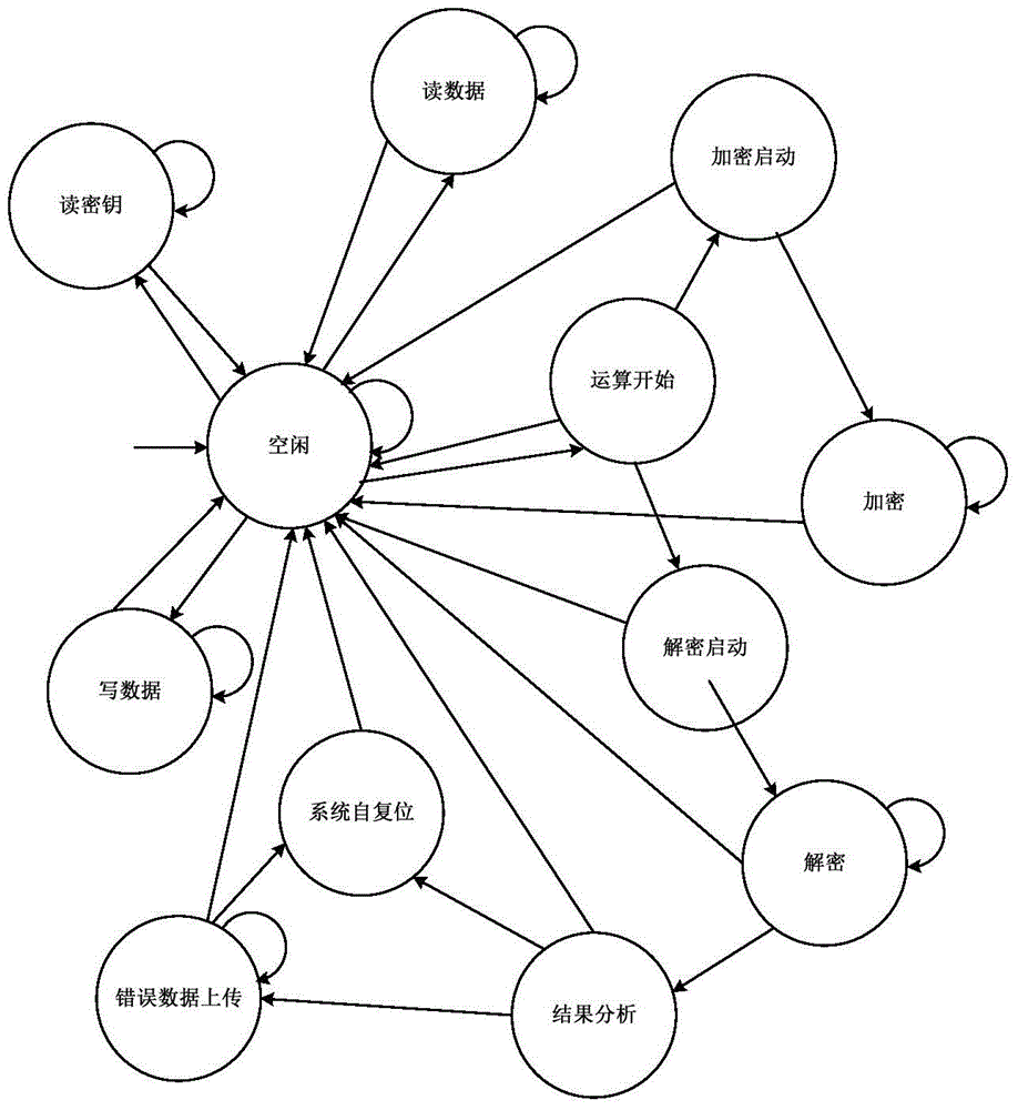 A system for detecting security performance of security chip under induced error attack