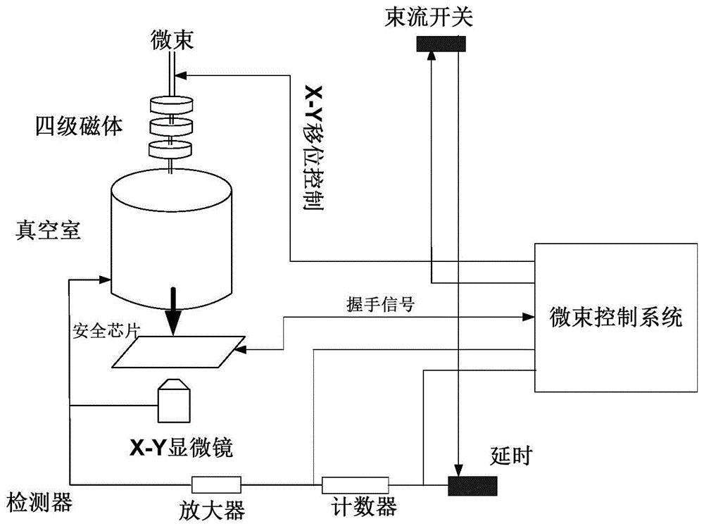 A system for detecting security performance of security chip under induced error attack