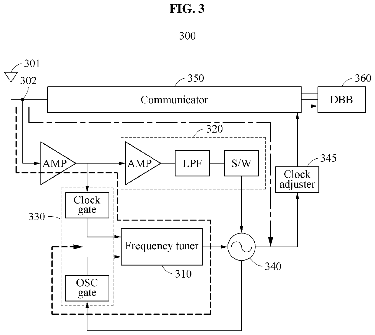 Device and method with clock frequency supply