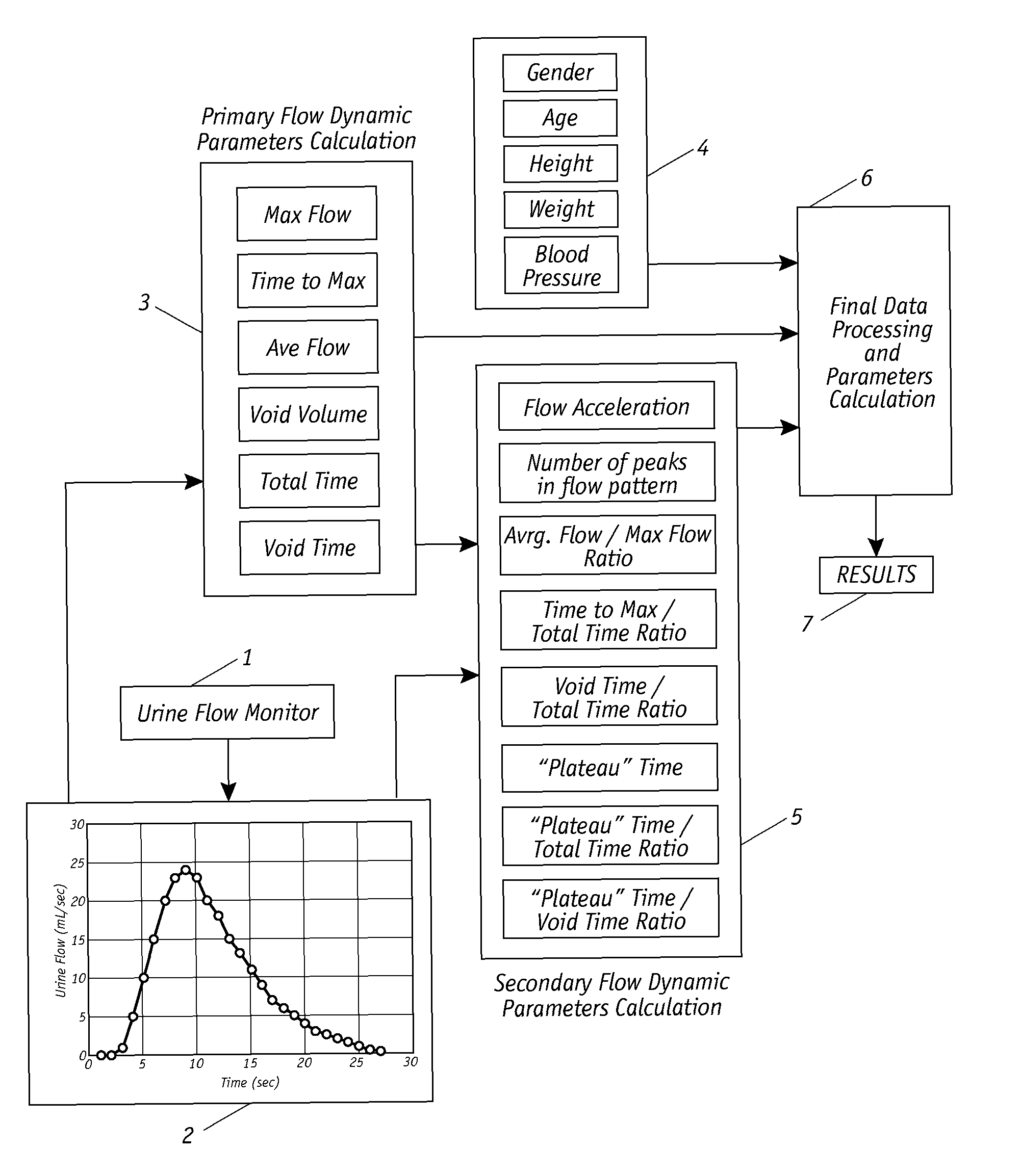 Method of Diagnosing Urological Disorders