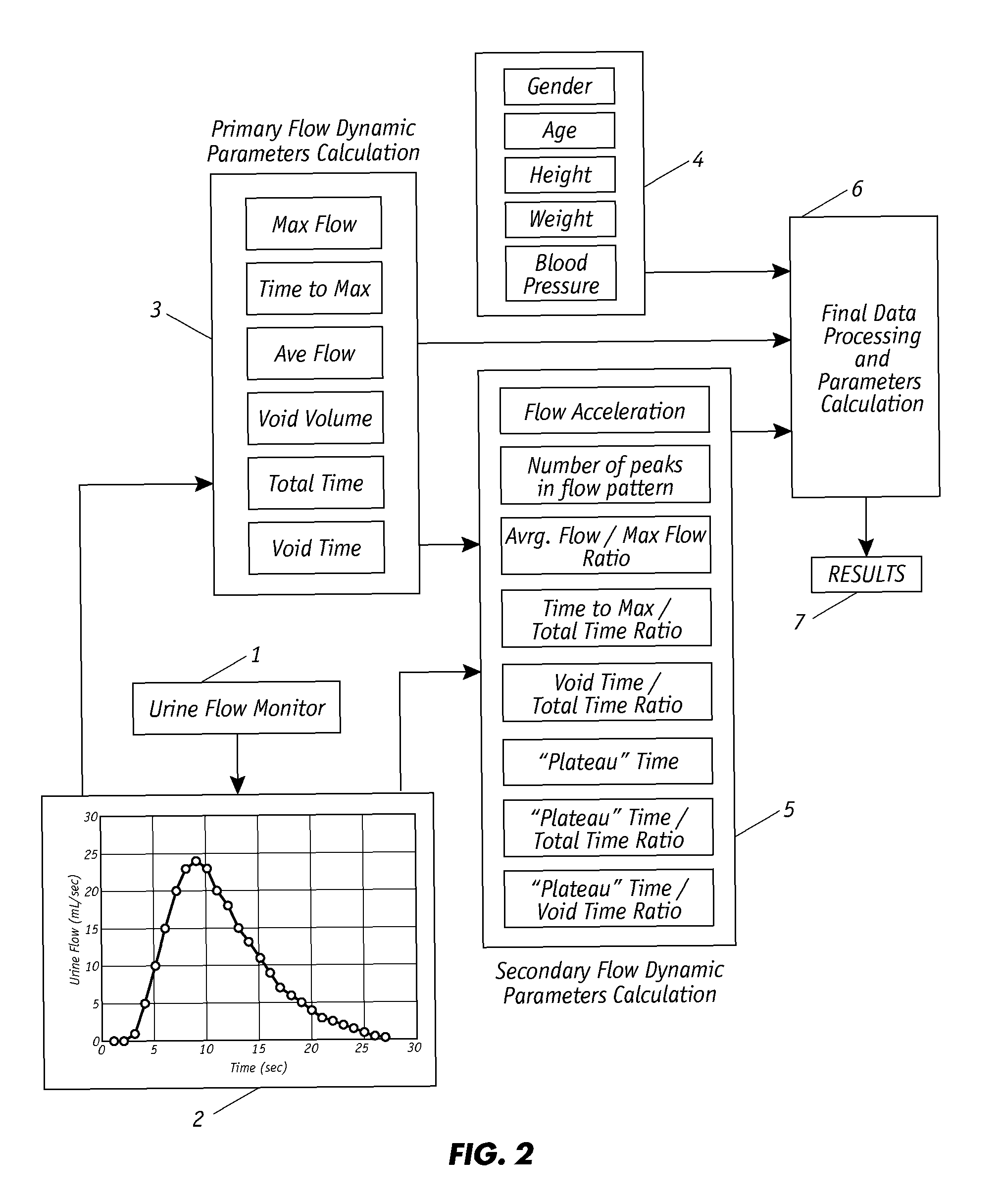 Method of Diagnosing Urological Disorders