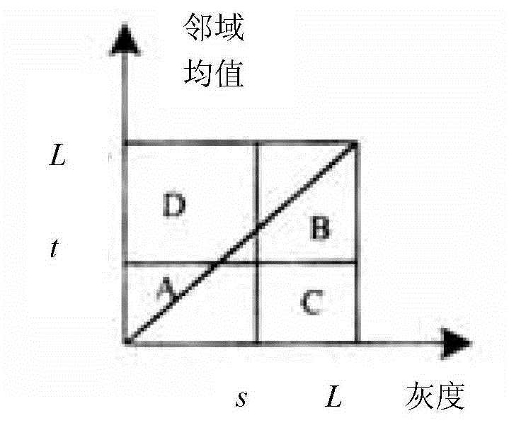 Welding and locating method of welding seam and method of obtaining welding seam offset for visual navigation system of wall climbing robot for weld inspection