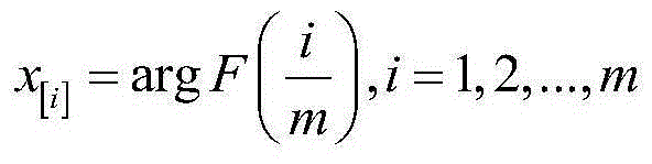 D-optimal inner table design based Taguchi experimental design method