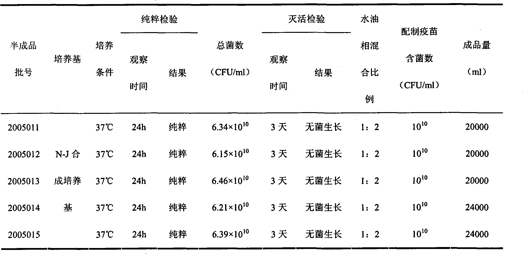 Method for preparing bacteria liquid for Riemerella anatipestifer vaccine