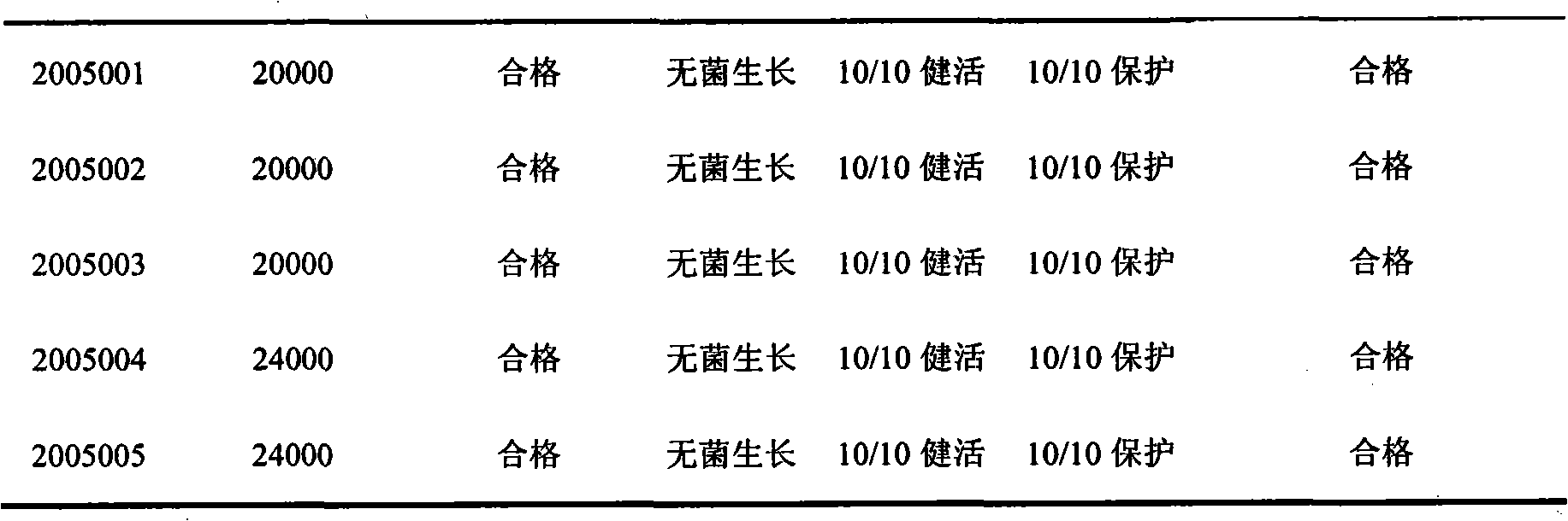 Method for preparing bacteria liquid for Riemerella anatipestifer vaccine