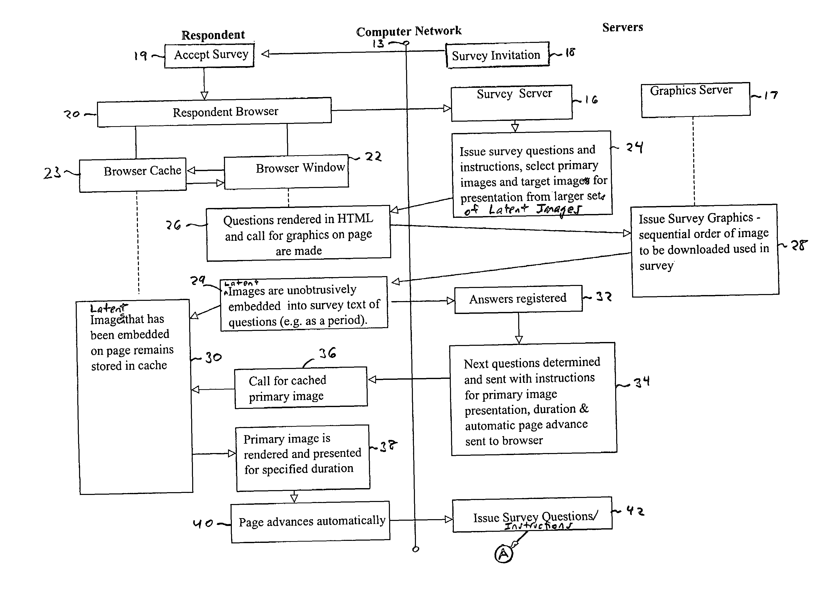 System and method for measuring reactions to product packaging, advertising, or product features over a computer-based network