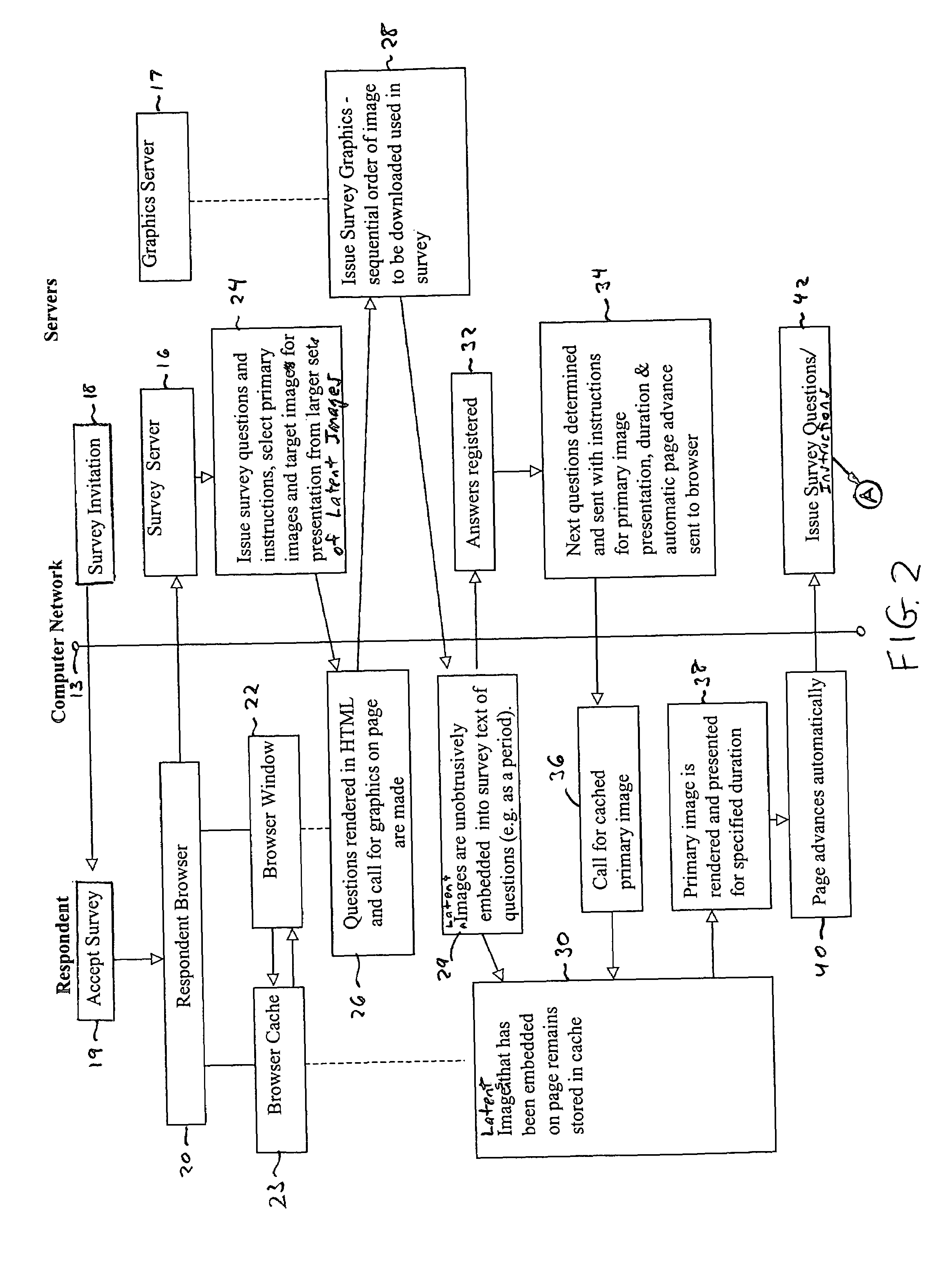 System and method for measuring reactions to product packaging, advertising, or product features over a computer-based network