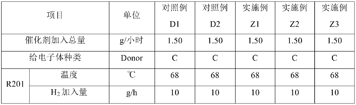 A kind of preparation method of high-impact copolymerized polypropylene