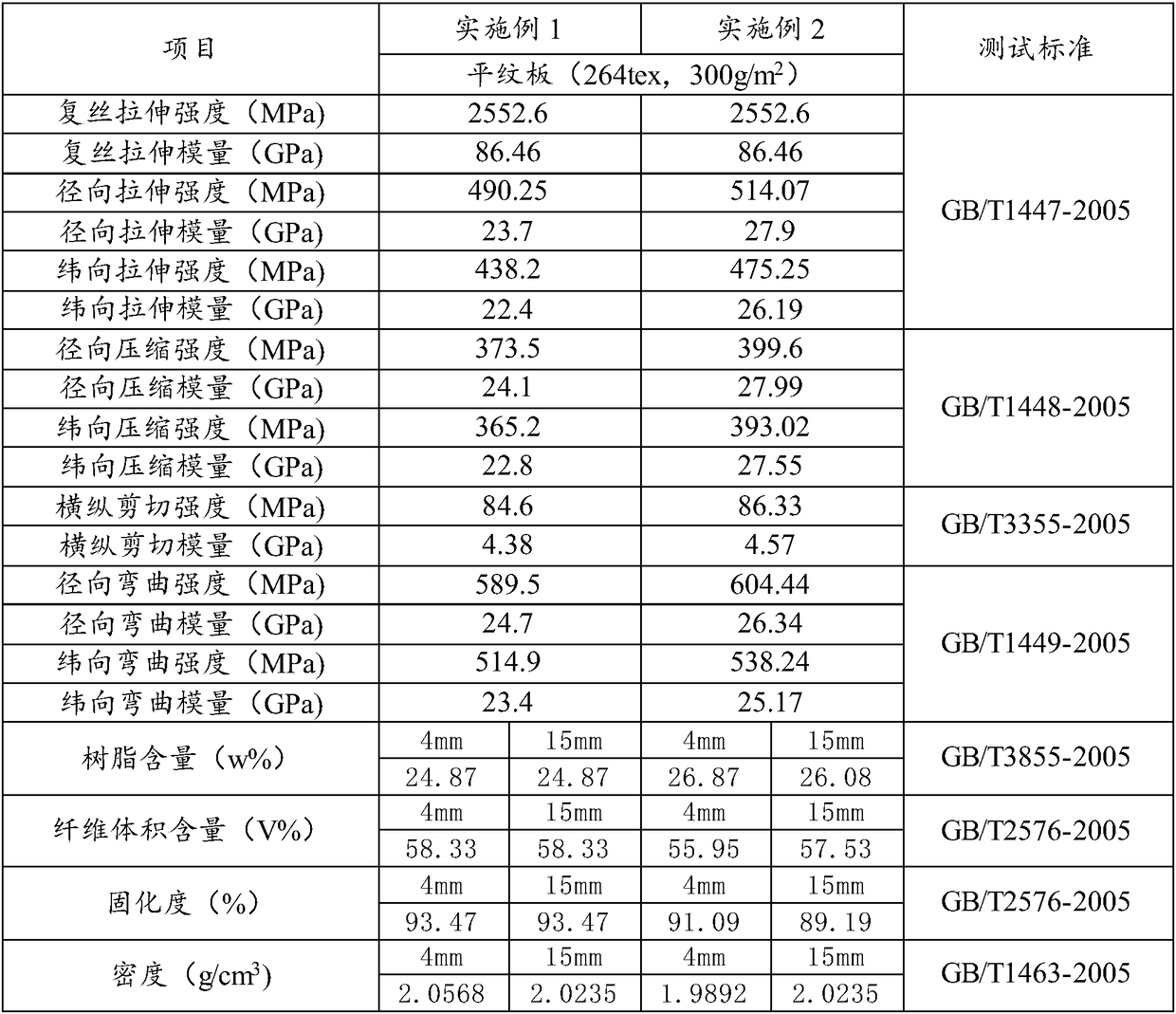 Basalt composite material, and preparation method and application thereof