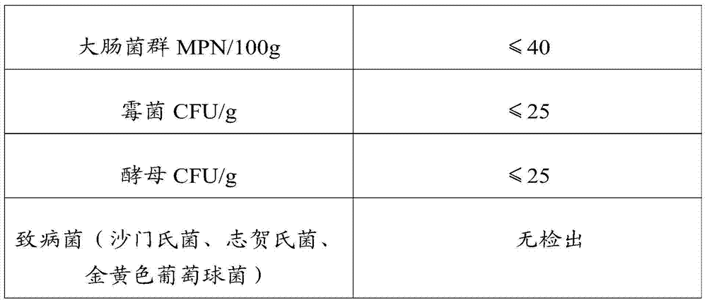 Chinese medicinal anti-freckle composition, Chinese medicinal anti-freckle preparation and Chinese medicinal anti-freckle mask