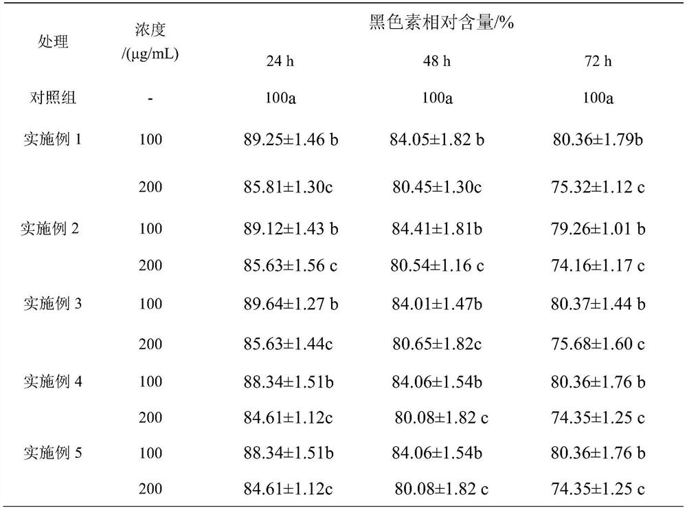 Whitening antibacterial cosmetic containing Fuding white tea extract and preparation method thereof