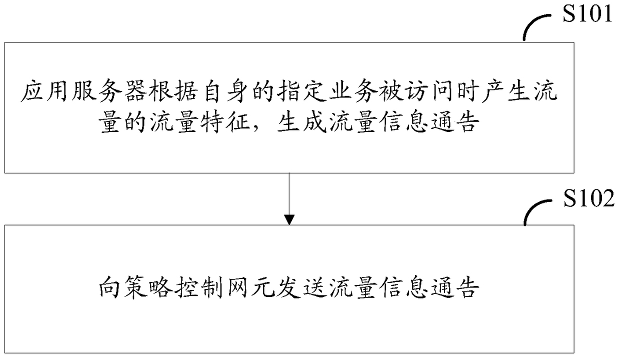 A traffic identification method, application server and network element equipment