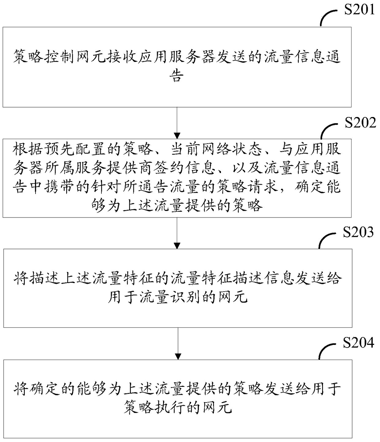 A traffic identification method, application server and network element equipment