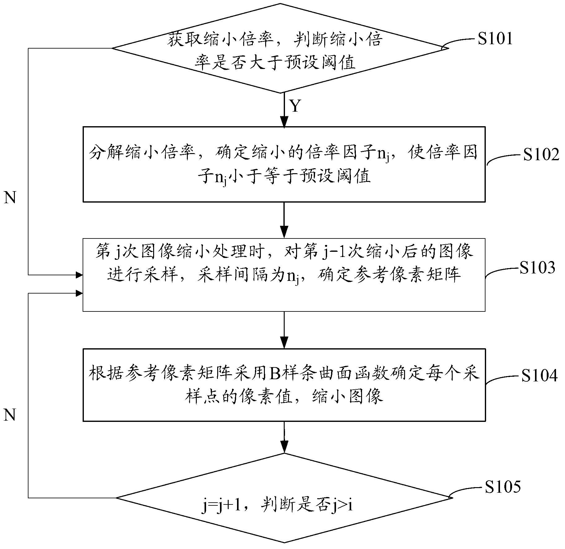 Image reduction method and device