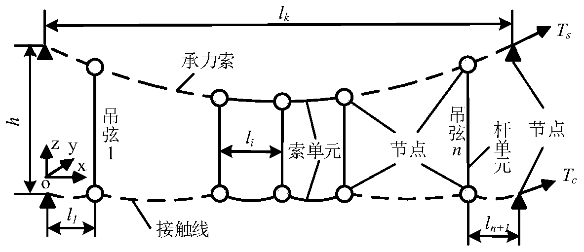 A 3D Dynamic Modeling Method for Catenary Threads Based on Static Balance