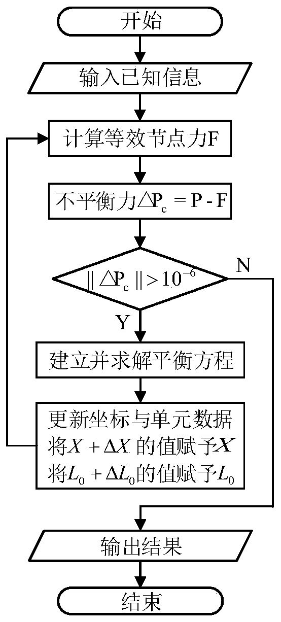 A 3D Dynamic Modeling Method for Catenary Threads Based on Static Balance