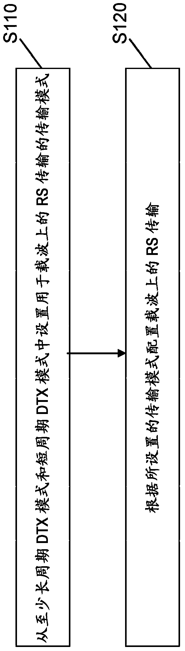 Configuration of Carrier Dependent Reference Signal Transmission