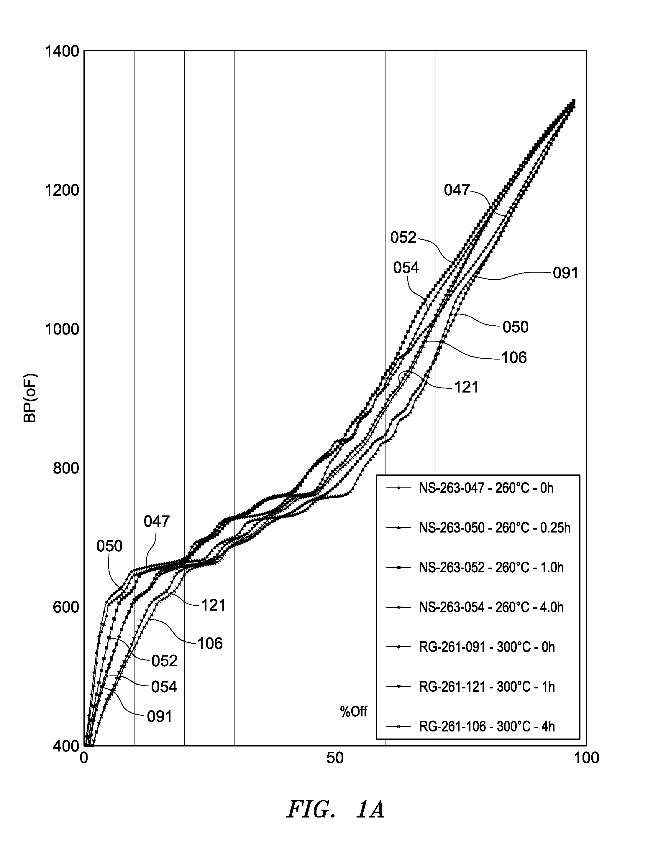 Compositions of matter comprising extracted algae oil