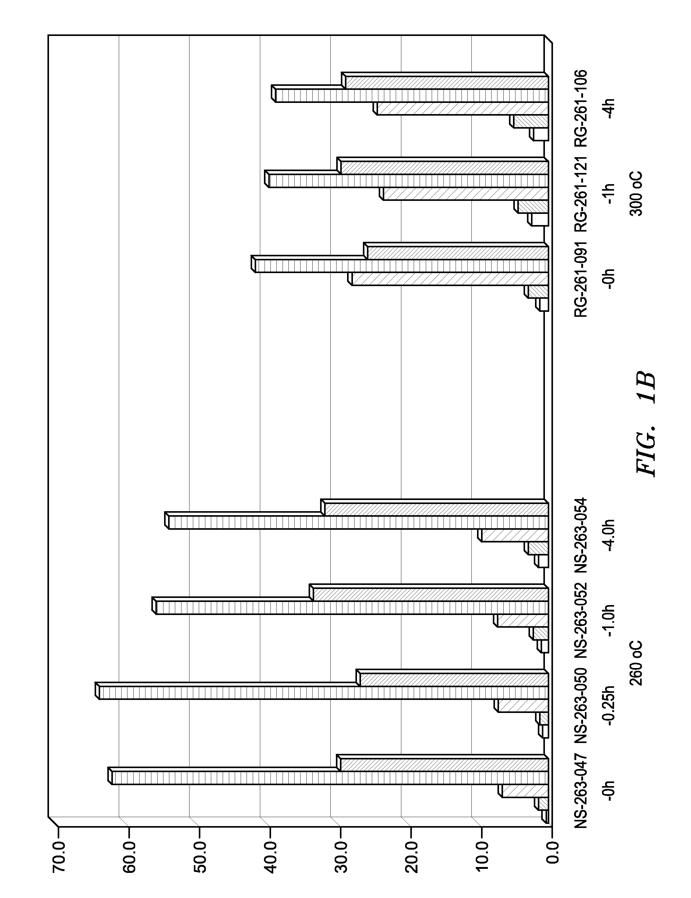 Compositions of matter comprising extracted algae oil