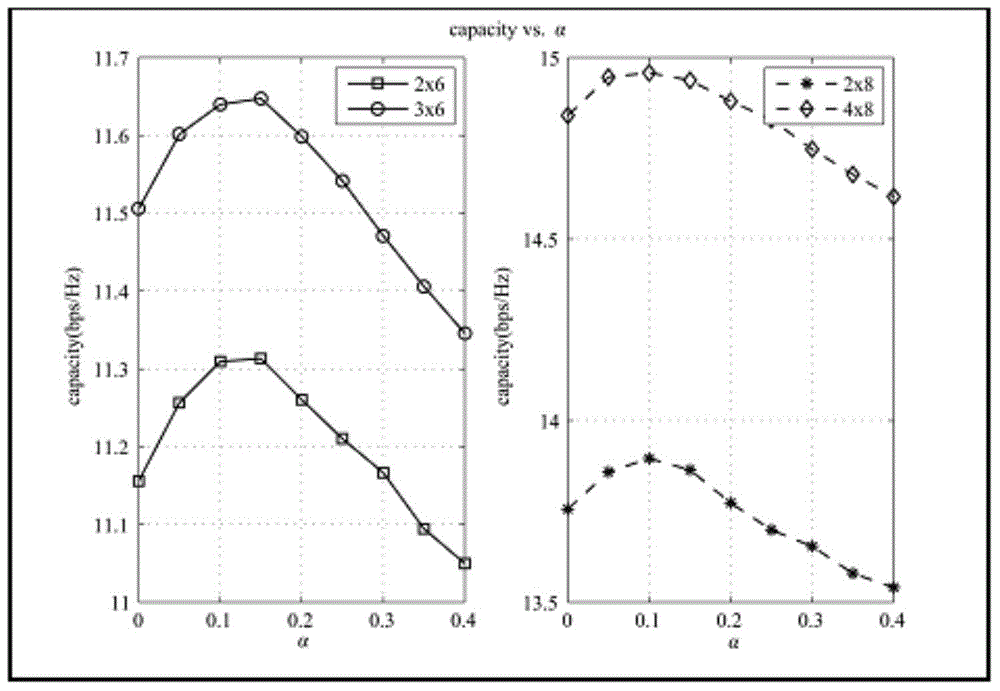 Multi-user MIMO system user scheduling method based on L2-Hausdorff distance