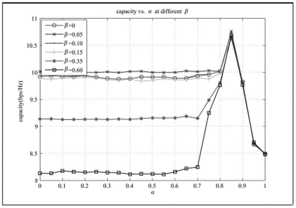 Multi-user MIMO system user scheduling method based on L2-Hausdorff distance