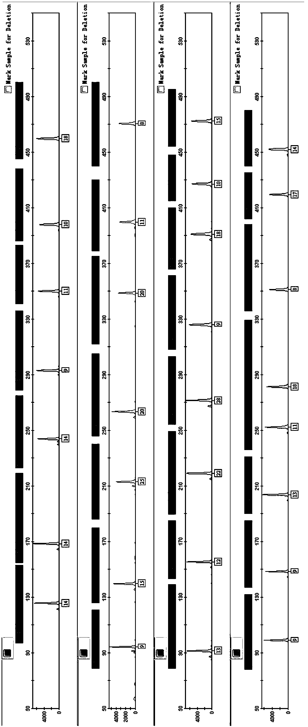 Fluorescence composite amplification system of 30 Y-chromosome STR (Short Tandem Repeat) loca and kit and application