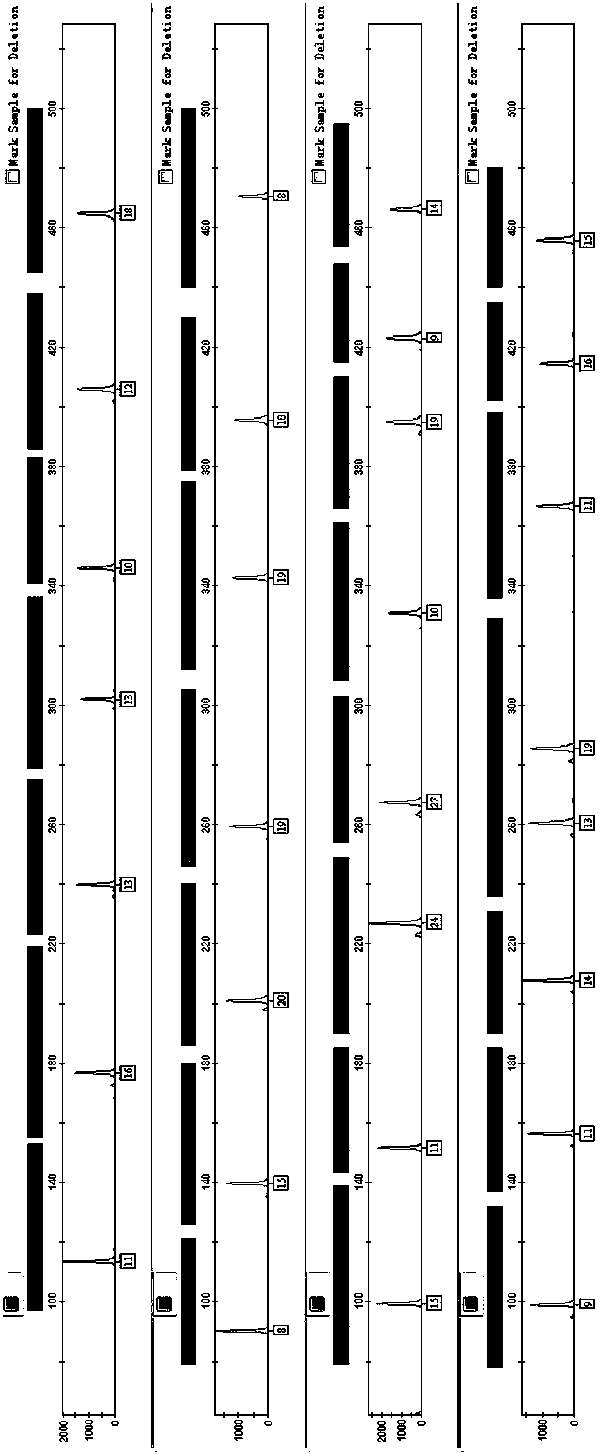 Fluorescence composite amplification system of 30 Y-chromosome STR (Short Tandem Repeat) loca and kit and application