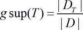 Chinese short text classification method based on characteristic extension