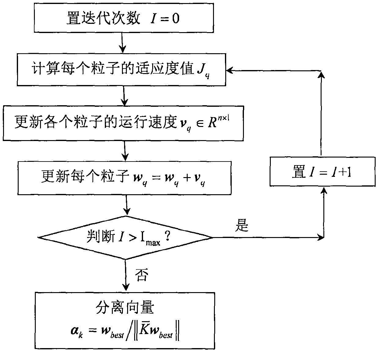 A Fault Detection Method Based on Particle Swarm Optimization Kernel Independent Element Analysis Model