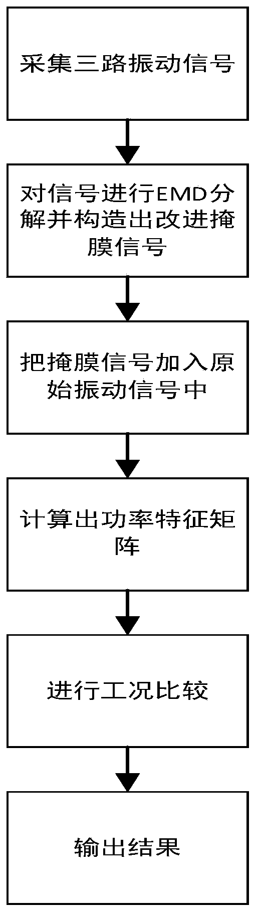 Method for on-line monitoring of mechanical fault of on-load tap-changer of transformer