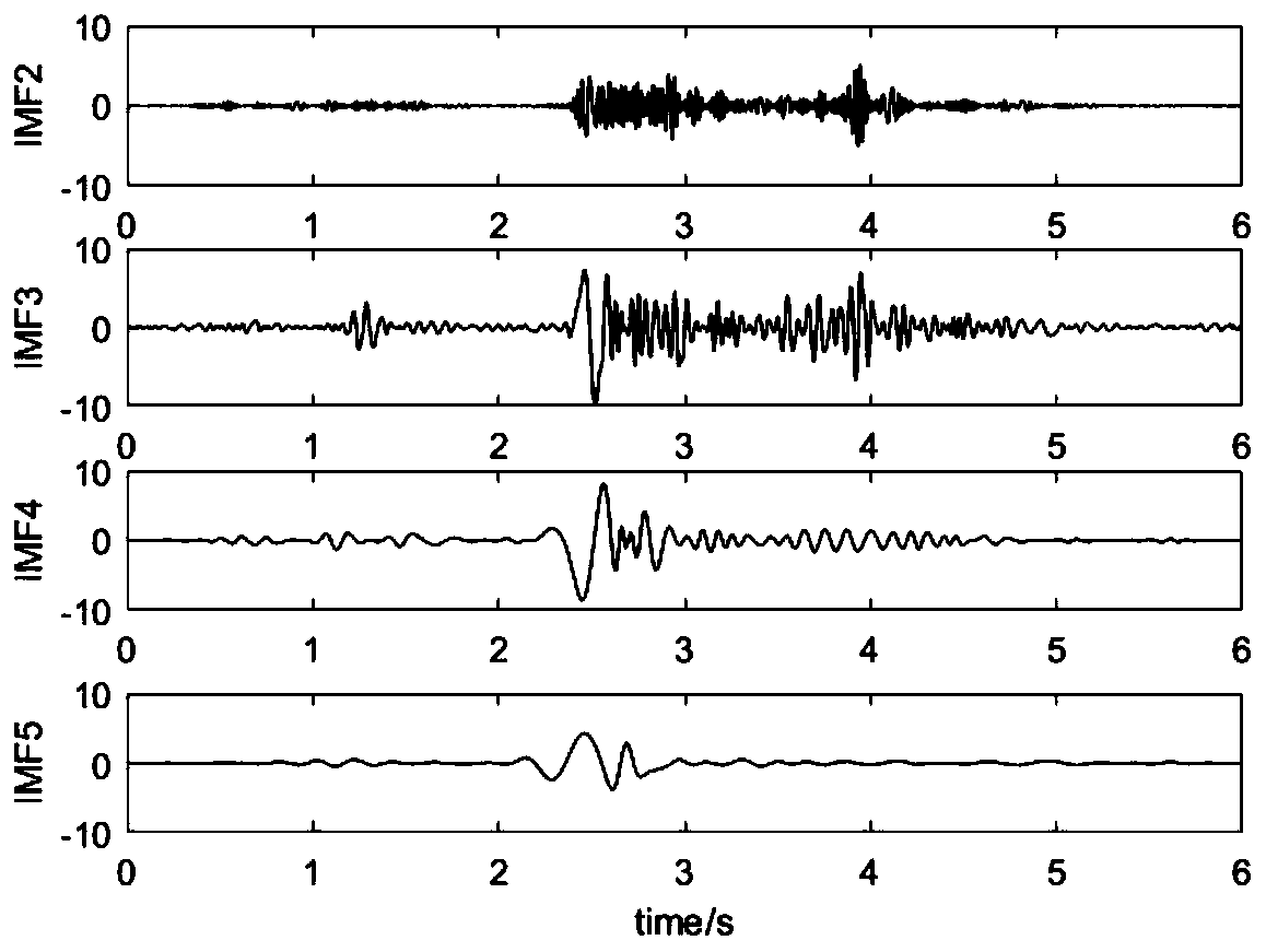 Method for on-line monitoring of mechanical fault of on-load tap-changer of transformer